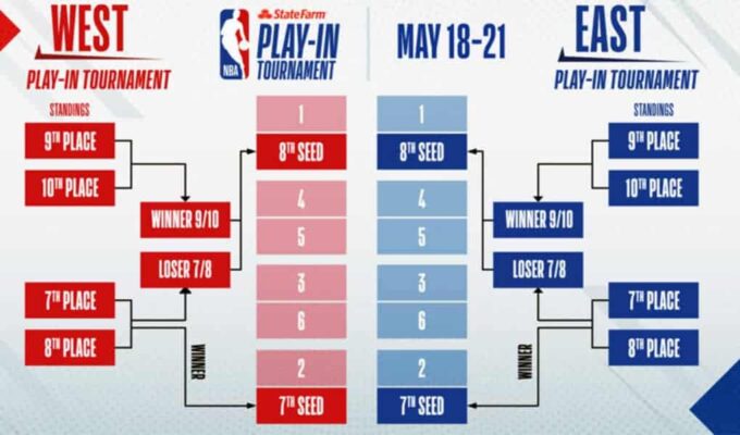 How Do Standings Work In The NBA? - Boundtoball