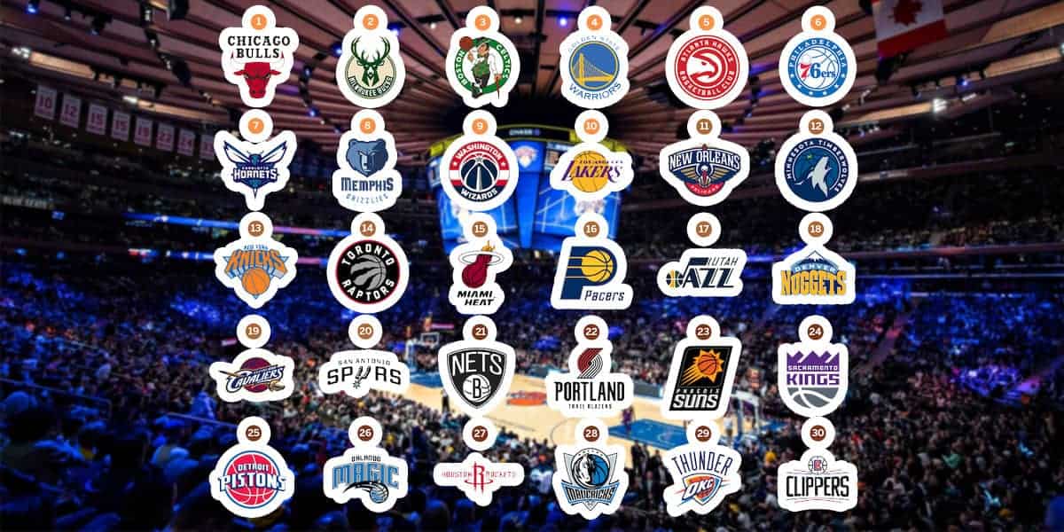 List of National Basketball Association arenas